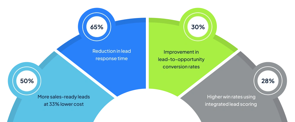 See the VALiNTRY360 Difference