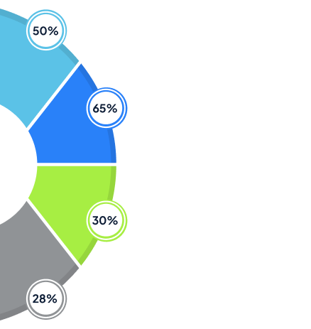 See the VALiNTRY360 Difference mobile