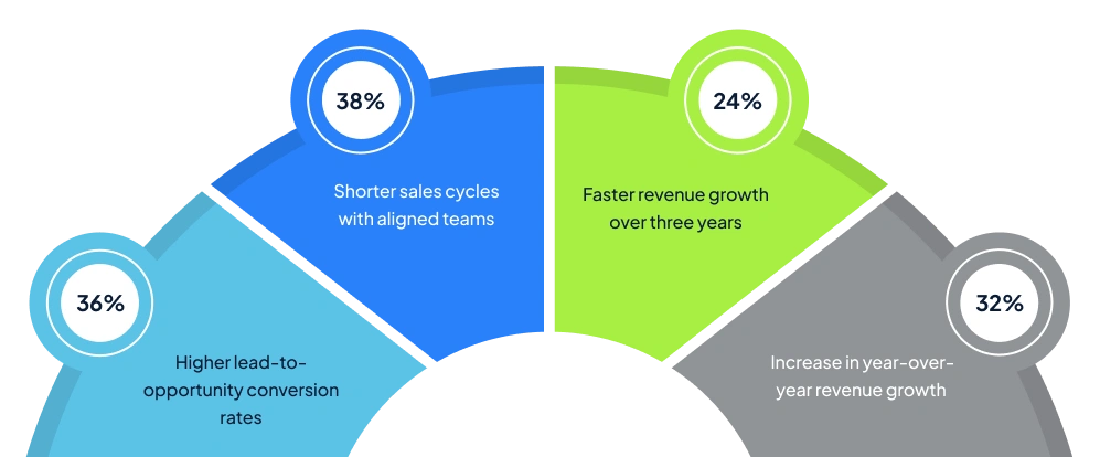 See the VALiNTRY360 Difference