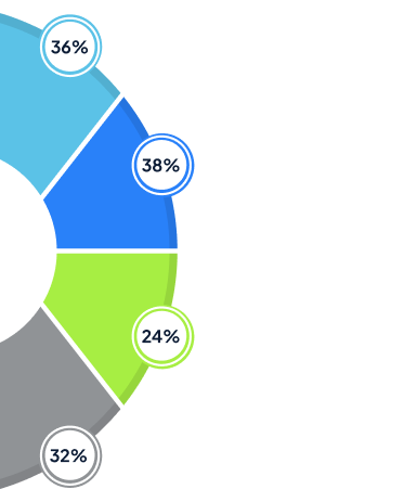 See the VALiNTRY360 Difference