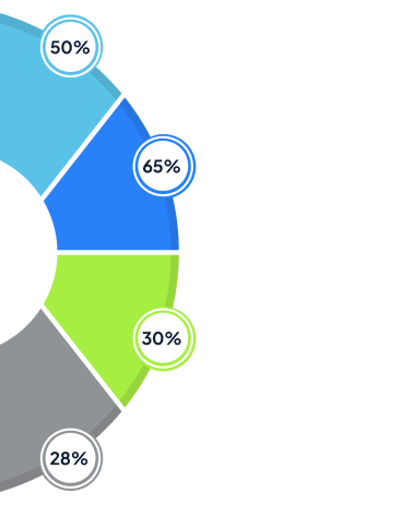 The Salesforce Advantage for Marketing Attribution