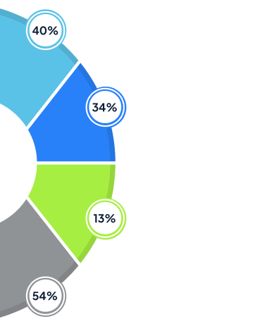 See the VALiNTRY360 Difference