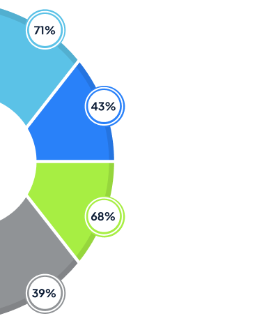 Real AI Sales Automation Results You Can Count On