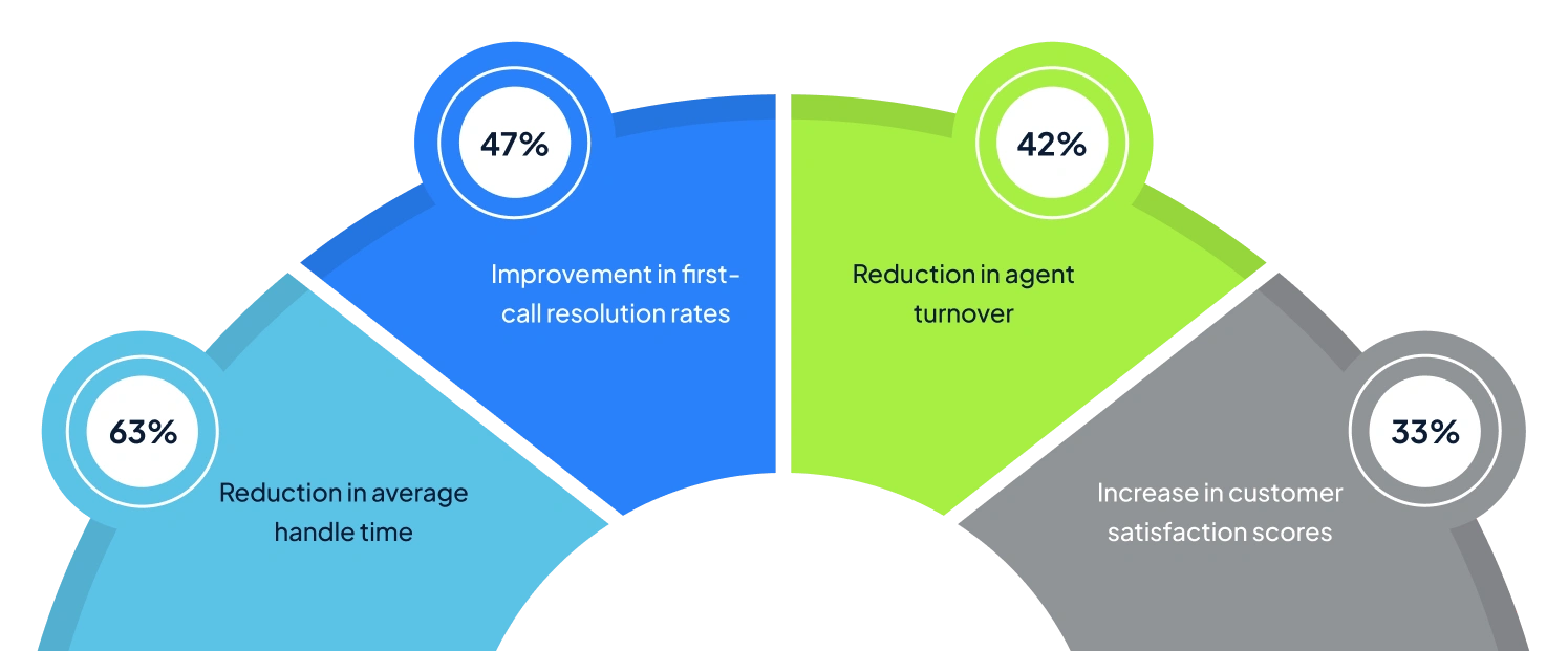 Inbound Call Center Solution