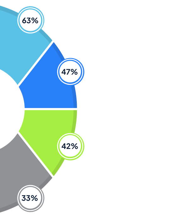 Inbound Call Center Solution