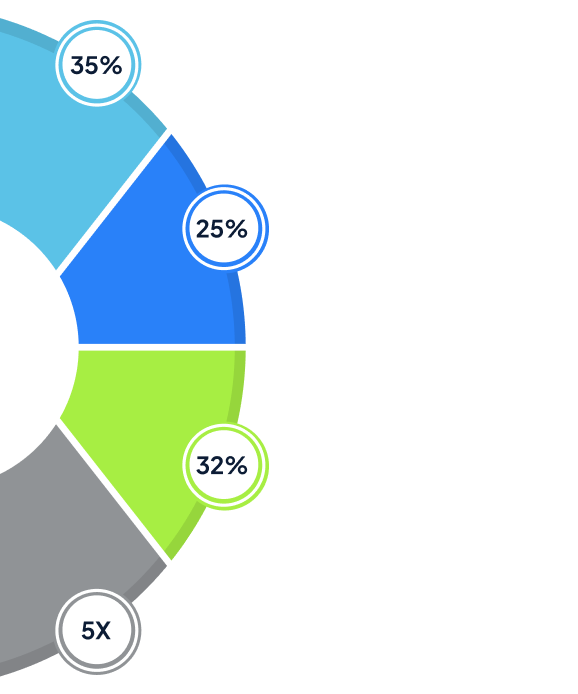 The Best Pardot Consulting Services