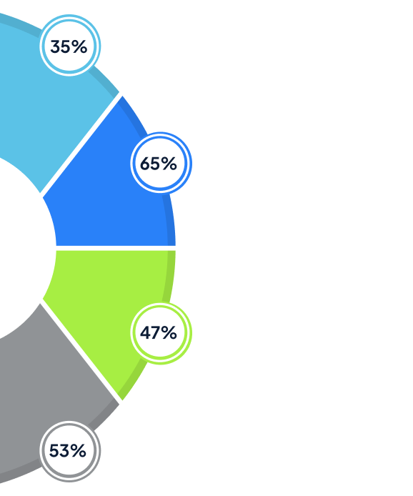 The Best Salesforce System Integrators